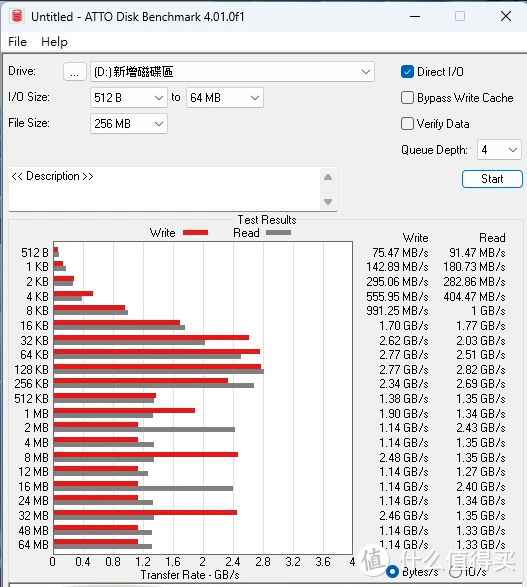 899买2TB PCIe4.0 SSD靠谱吗？金士顿 NV2上手体验