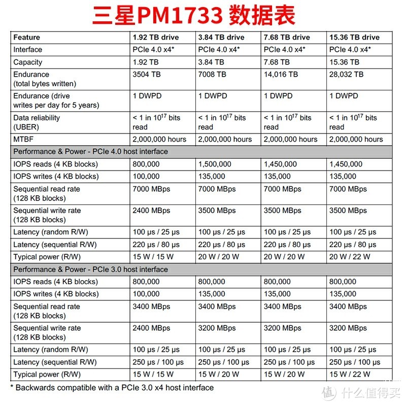 固态存储恐慌？不存在的。