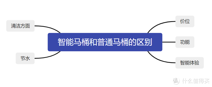 一体式智能马桶介绍，智能马桶怎么选？智能马桶的选购技巧，品牌型号参数详解