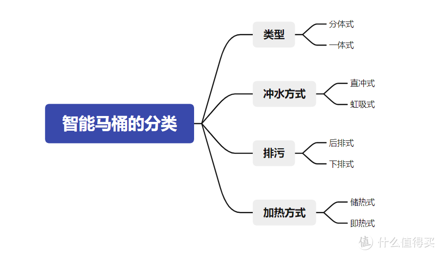 一体式智能马桶介绍，智能马桶怎么选？智能马桶的选购技巧，品牌型号参数详解