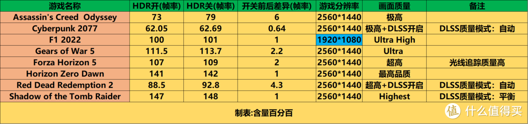 游戏时到底要不要开启HDR？