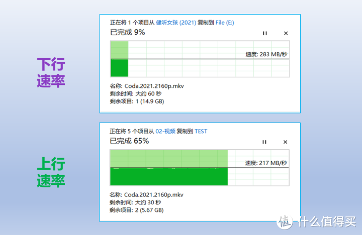 无线信仰！华硕ROG AX6000路由器深度评测