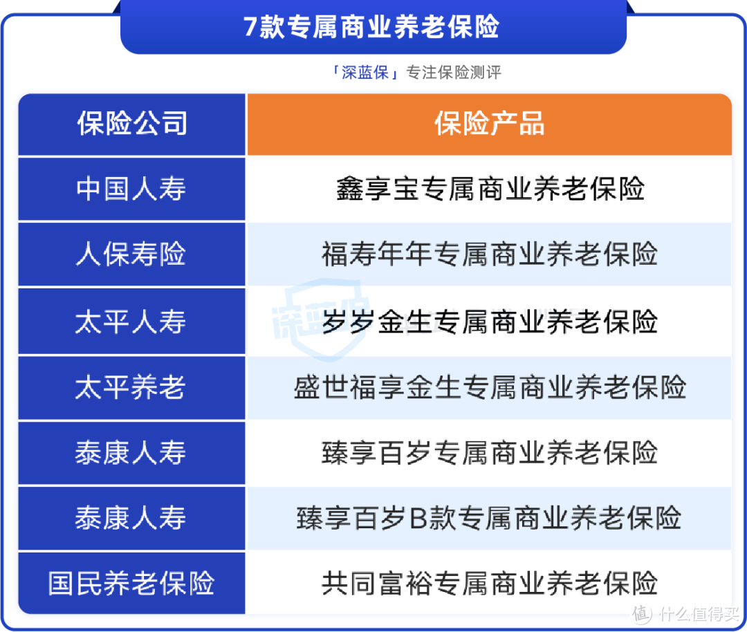 个人养老金落地！哪些产品值得买？利率最高6%是真的吗？