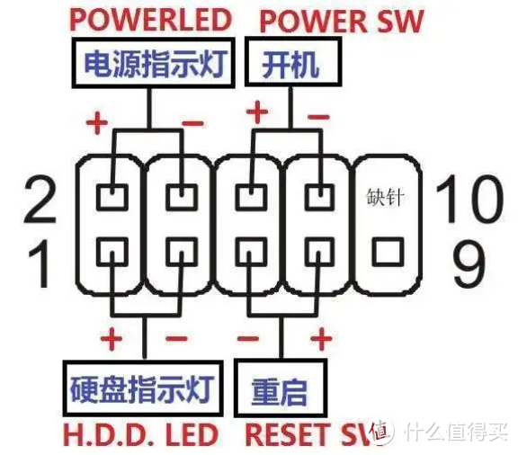 台式机主板开机跳线示意图