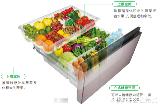 挑挑拣拣选冰箱：我喜欢灵活变温、小身材大容量的日立R-KW500RC