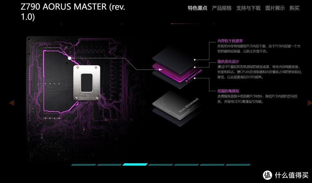 技嘉Z790 AORUS MASTER主板猛超DDR5-8000MHz！