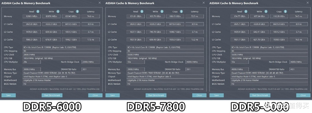 技嘉Z790 AORUS MASTER主板猛超DDR5-8000MHz！