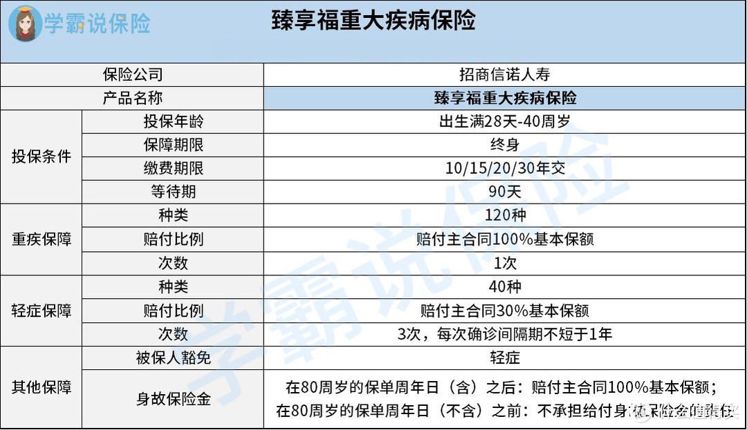 招商信诺臻享福重疾险怎么样？要注意什么？