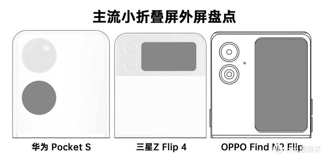 OPPO小折叠屏，各种外屏功能已曝光，你喜欢哪几种功能呢？