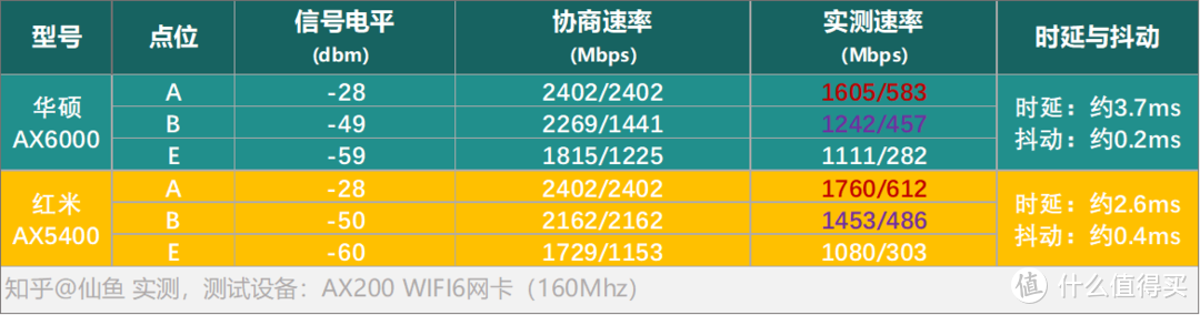 无线信仰！华硕ROG AX6000路由器深度评测