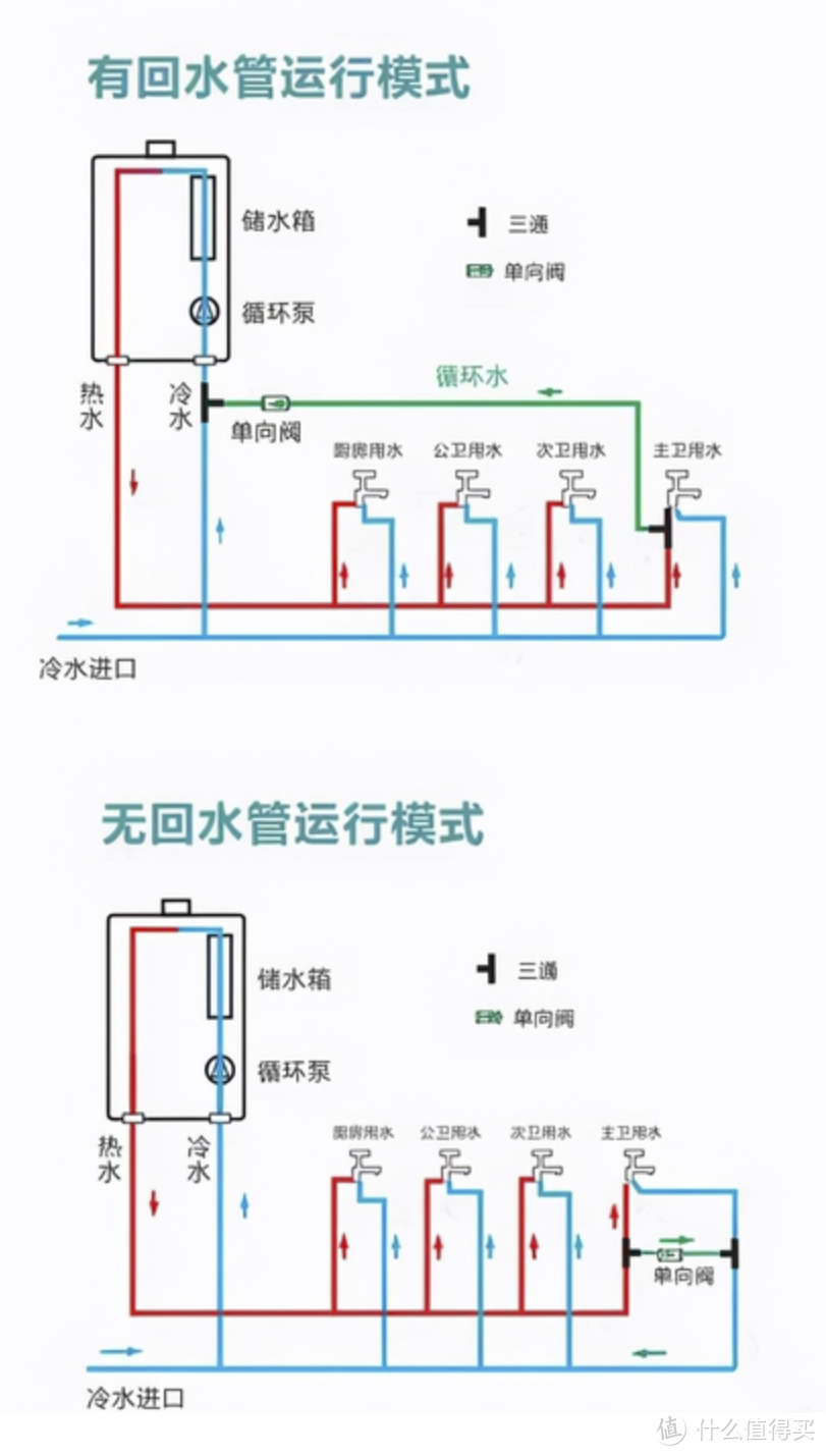 两种零冷水的管路布置图