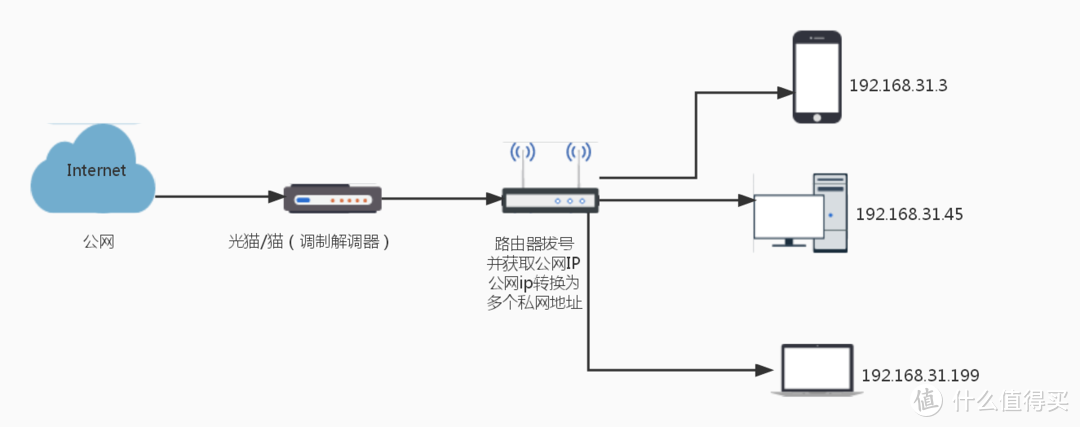 少年，开始实战了哟！——内网穿透实战篇1.0