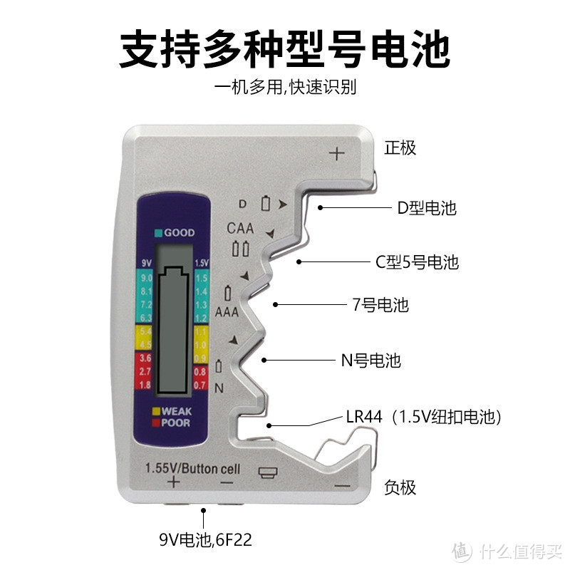 【小明推好物&每周一推】电池电量测量仪