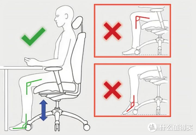 从业6年、试坐30多把人体工学椅，不同身高体重该如何选择人体工学椅，看了这篇能护钱包！