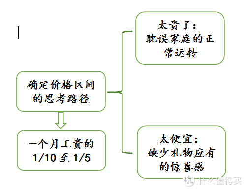 新年礼物】新年礼物价格新年送什么礼物好_什么值得买