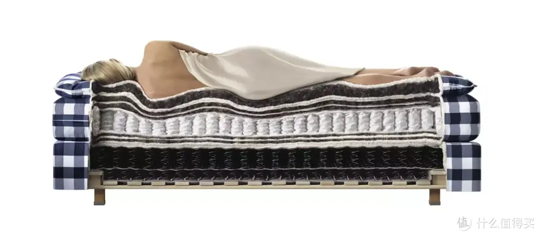 聊聊最近老上头条的手工床垫，是我们普通人睡得起的吗？