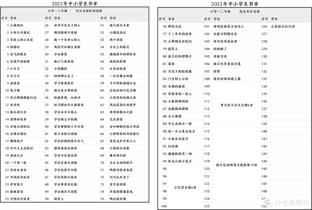 中小学生假期课外读物推荐，本本都是经典，趁着寒假赶紧充实起来吧！