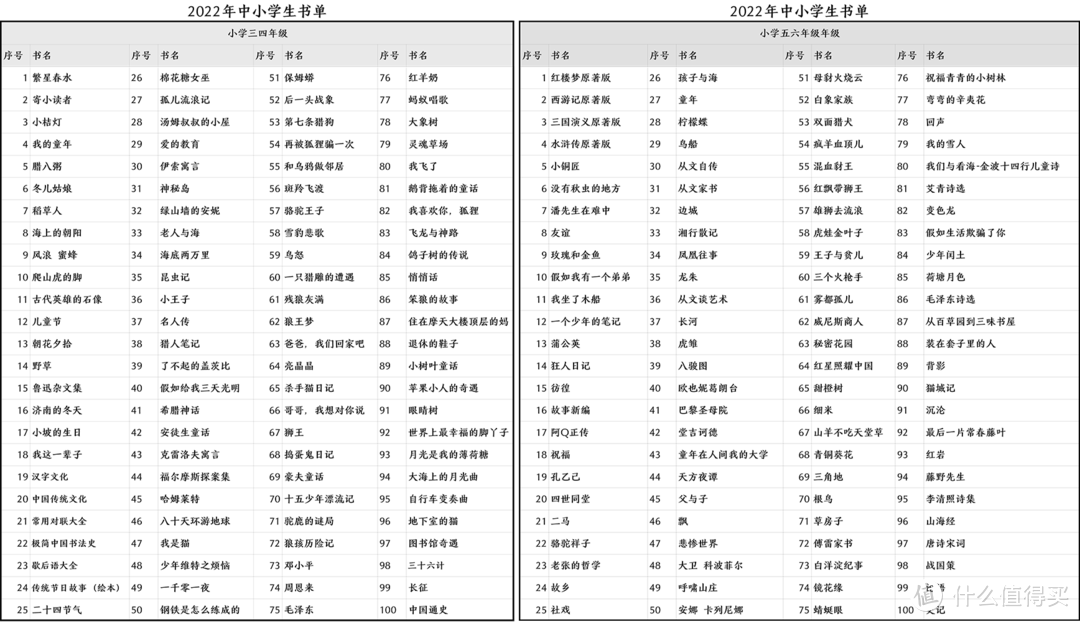 中小学生假期课外读物推荐，本本都是经典，趁着寒假赶紧充实起来吧！