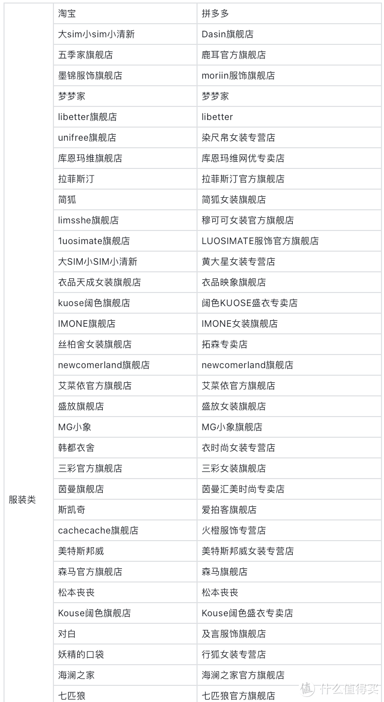 惊了！双11买的红蜻蜓，拼多多比淘宝便宜了100元！