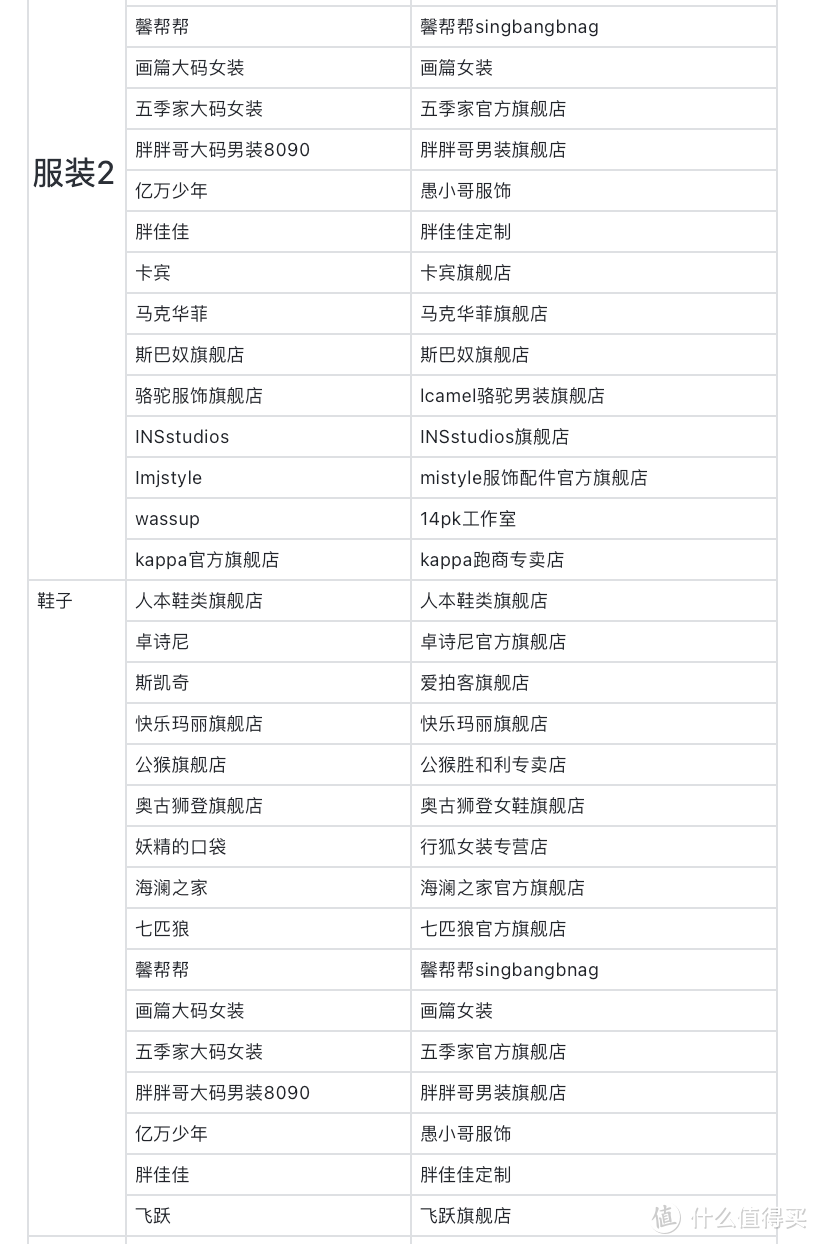 惊了！双11买的红蜻蜓，拼多多比淘宝便宜了100元！