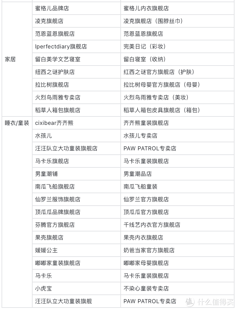 惊了！双11买的红蜻蜓，拼多多比淘宝便宜了100元！