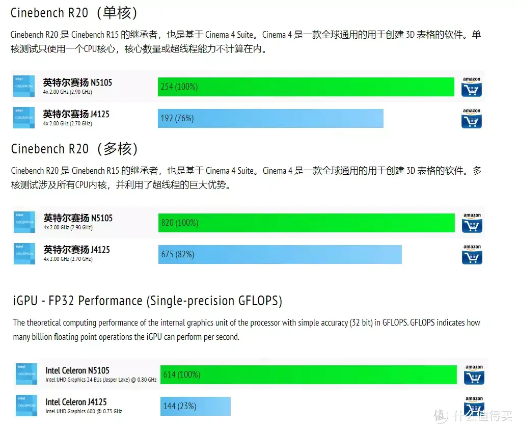 一切为了世界杯，家庭媒体、网络设备升级改造方案分享