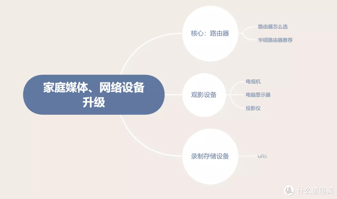 一切为了世界杯，家庭媒体、网络设备升级改造方案分享