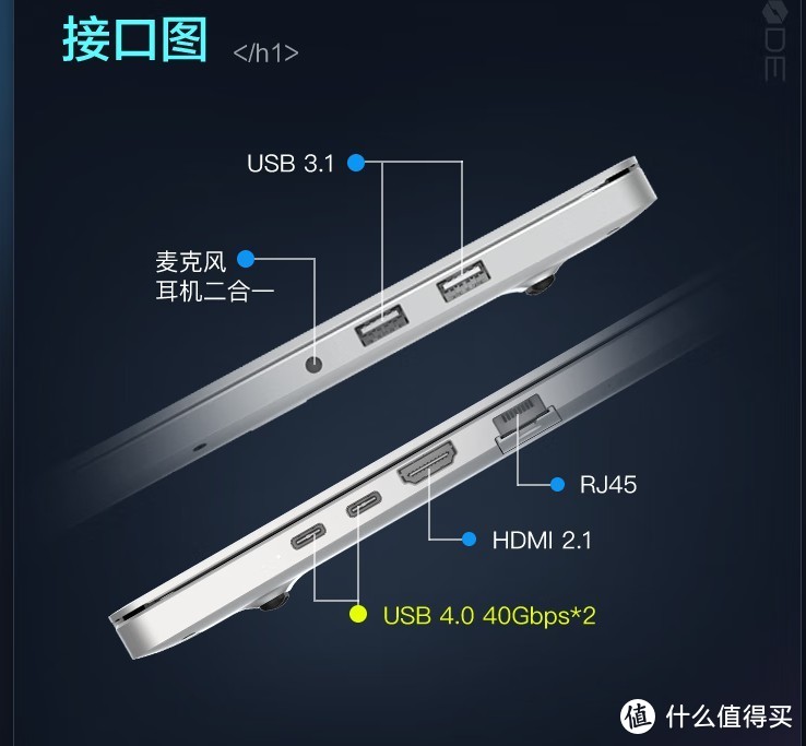 双USB4端口(40Gbps)，RJ45接口，无敌的存在