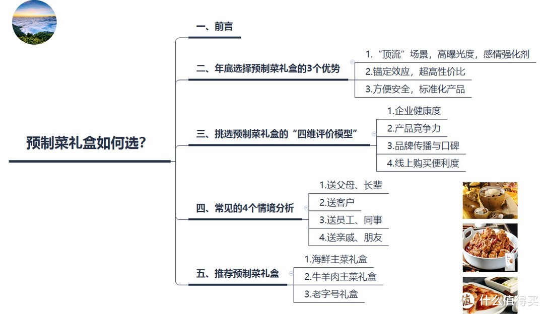 预制菜礼盒如何选？用「四维评价模型」挑准好礼品