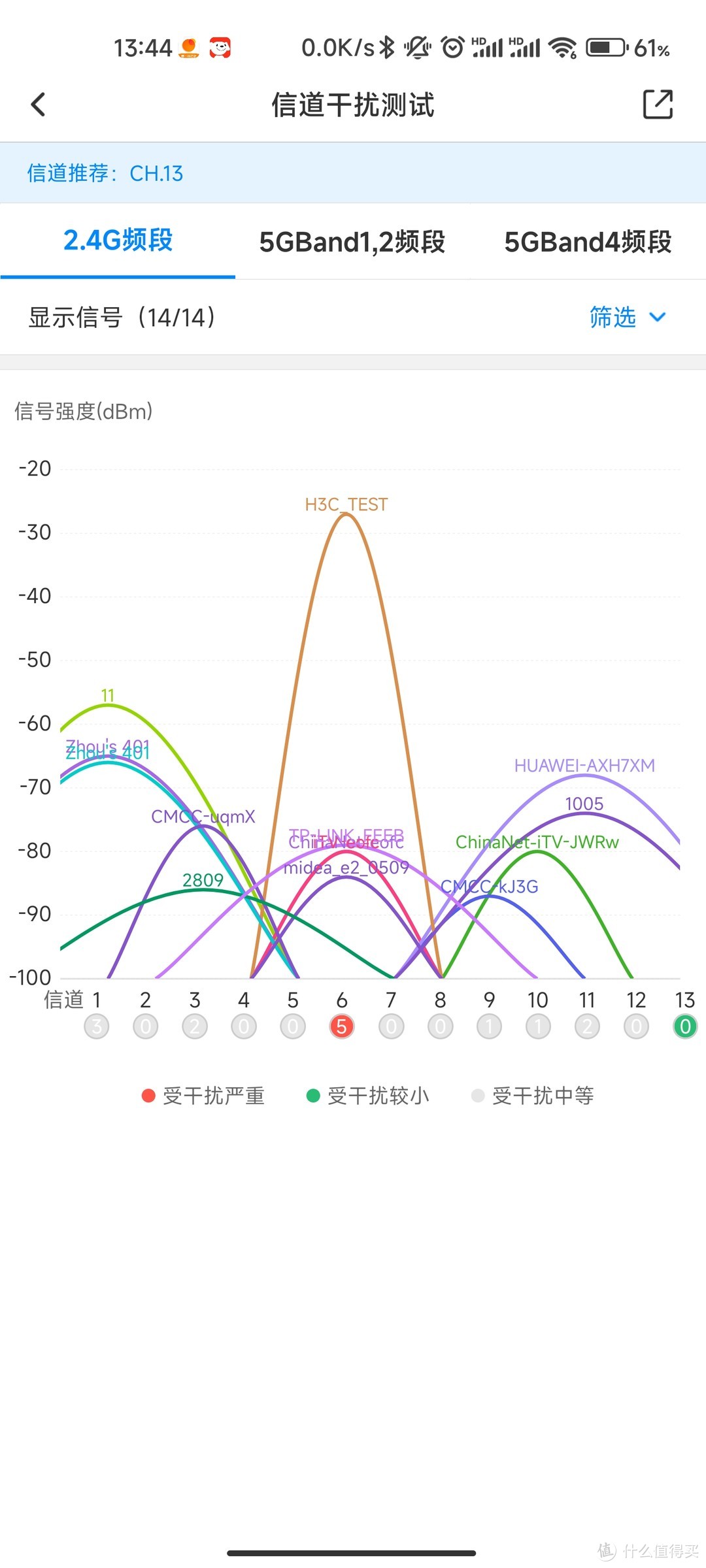 H3C NX54非专业简简单单开个箱