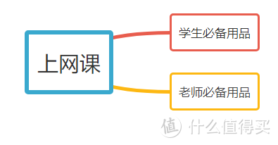 上网课的好用用品清单-（老师+学生）篇