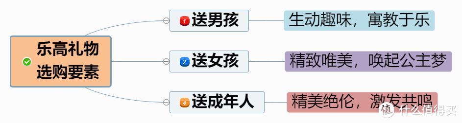 双旦礼物选购攻略，18款明星套装让TA爱不释手【一年逛10次乐高的总结推荐】