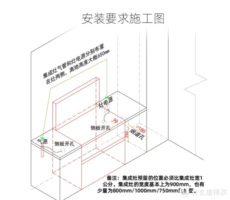 白色蒸烤一体集成灶好不好用？奥田集成灶ZKD3测评