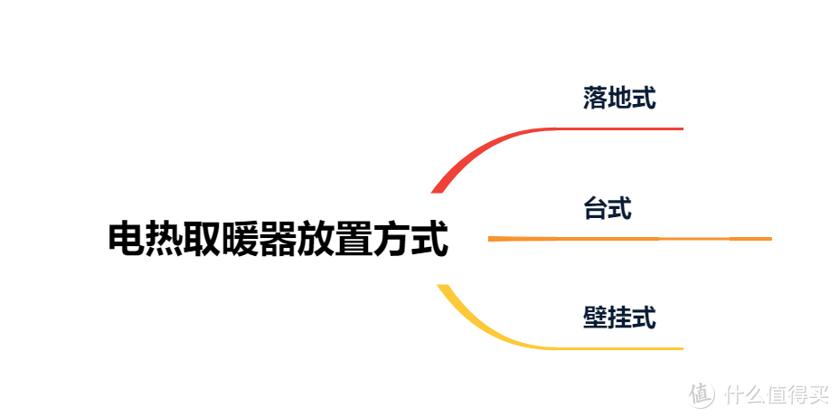 从原理到攻略，一篇教会你选购电热取暖器