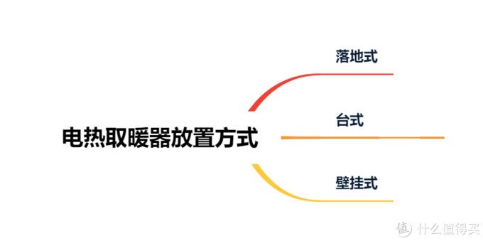 从原理到攻略，一篇教会你选购电热取暖器