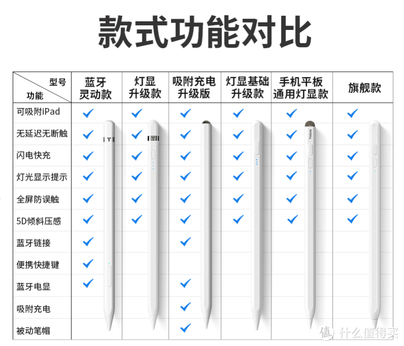 买不起一千元的ApplePencil2，所以我买了一百元的平替电容笔