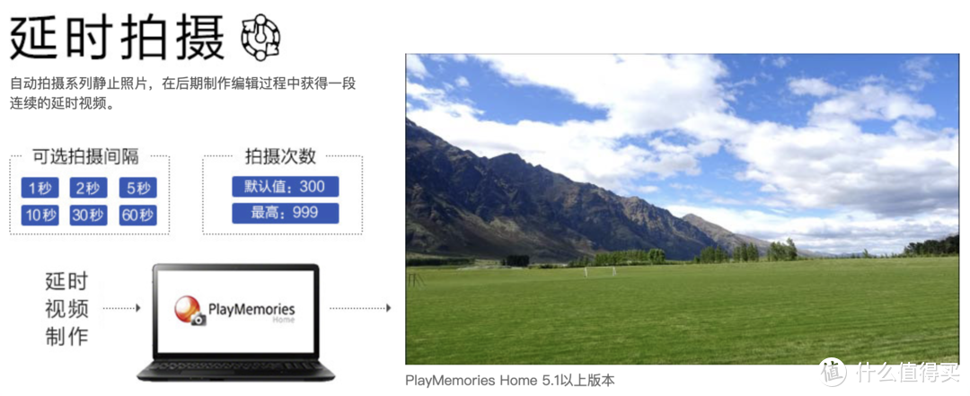 SONY 古董DV机不敌千元手机？20倍光学变焦+4K是真好玩