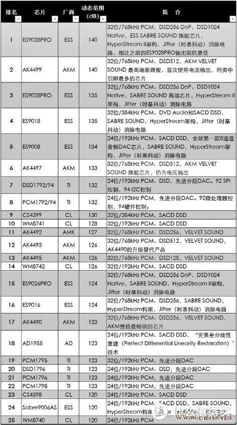 漫话音响（3）：声卡的前世今生