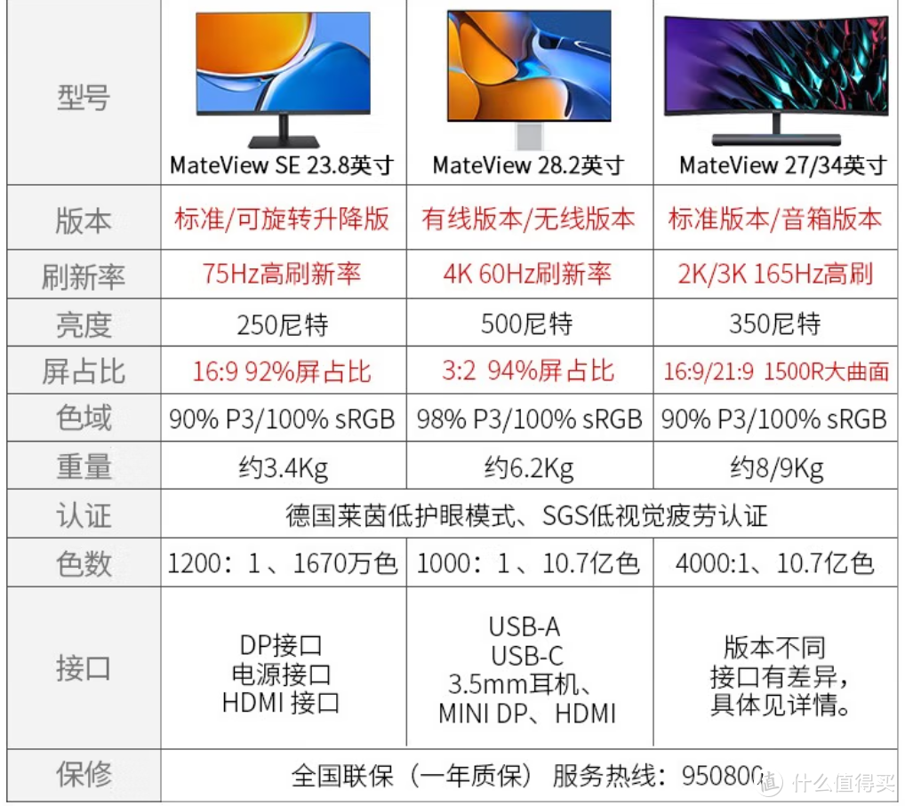 2022年度真香电脑显示器选购指南！高性价比办公、影音、游戏、设计品牌显示器推荐