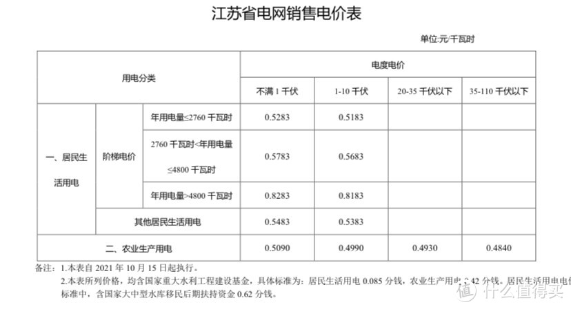 8折水电燃气及手机电话费