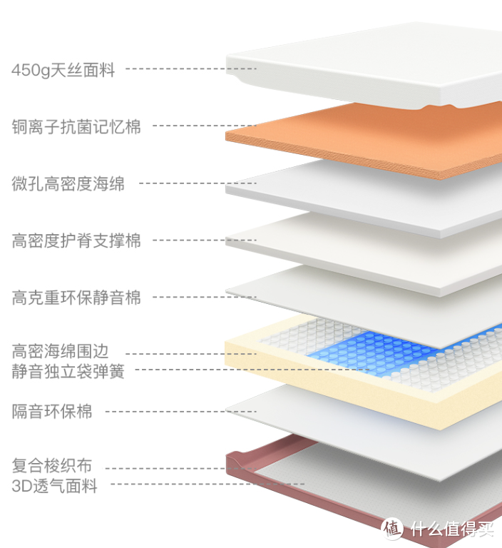 什么？床垫还能试睡100天? 记忆棉软垫、铜离子、防螨、抑菌的床垫亲测——图屹床垫T1