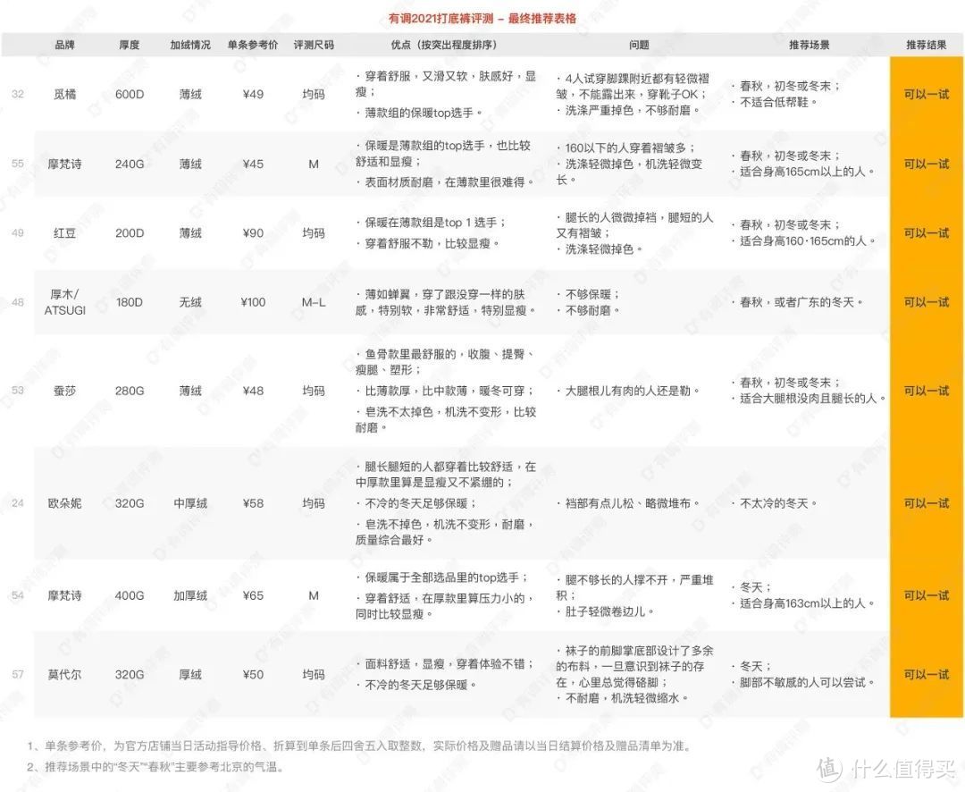 65款打底裤真人上腿评测，保暖显瘦舒适耐磨怎么选