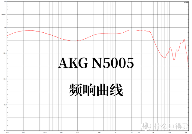 公认最接近哈曼曲线的 AKG N5005