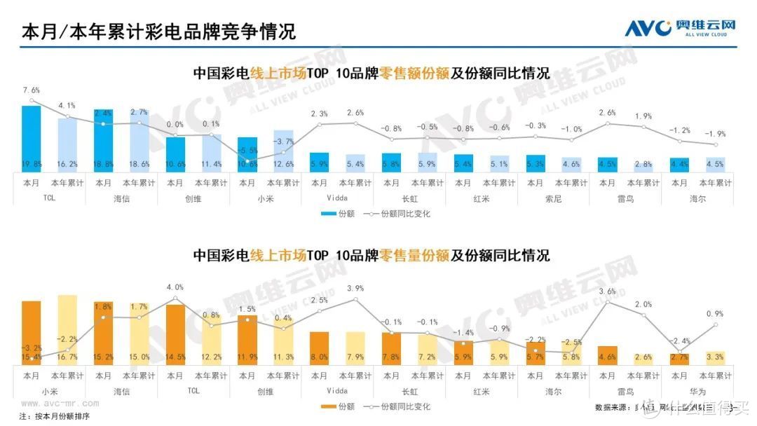 11月家电市场（线上篇）：厨、小、环电各品类零售规模均下降