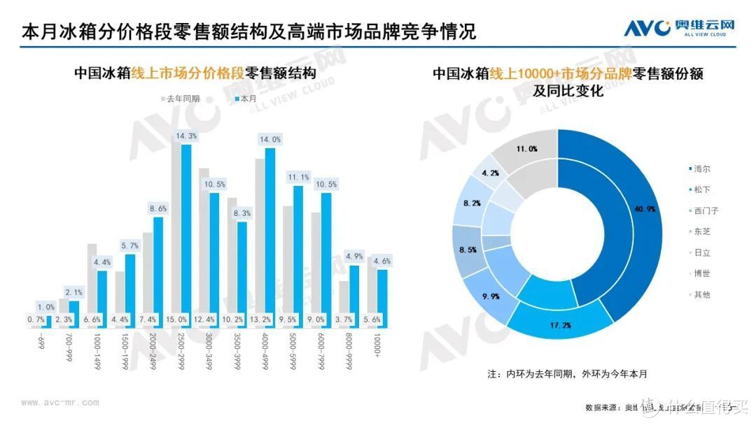 11月家电市场（线上篇）：厨、小、环电各品类零售规模均下降