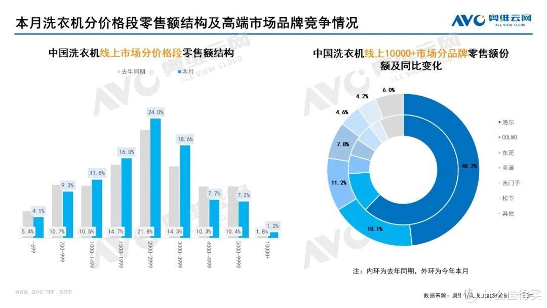 11月家电市场（线上篇）：厨、小、环电各品类零售规模均下降