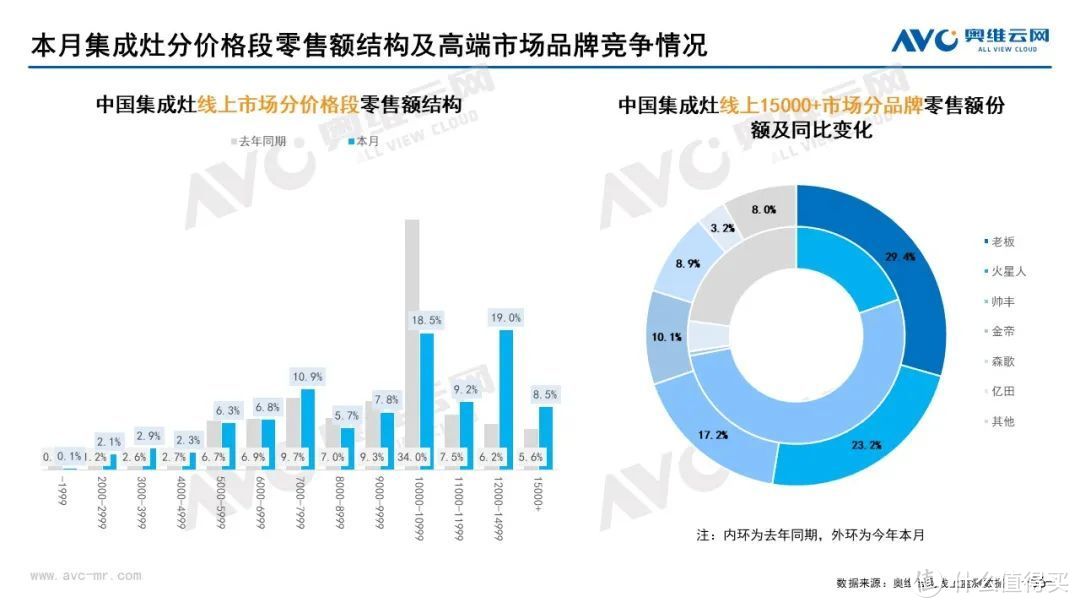 11月家电市场（线上篇）：厨、小、环电各品类零售规模均下降