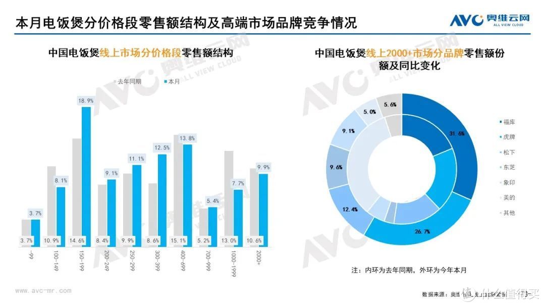 11月家电市场（线上篇）：厨、小、环电各品类零售规模均下降