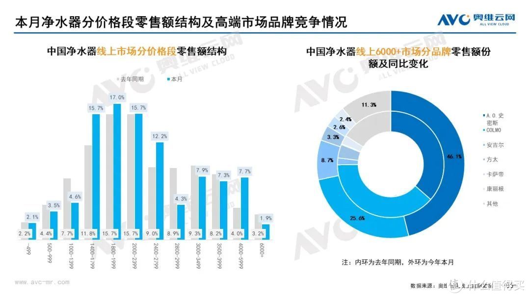 11月家电市场（线上篇）：厨、小、环电各品类零售规模均下降