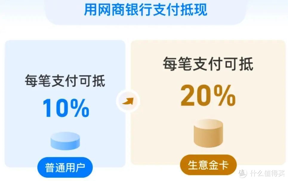 接近4%年化，这活期存款简直了！